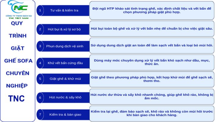 Quy trình giặt sofa