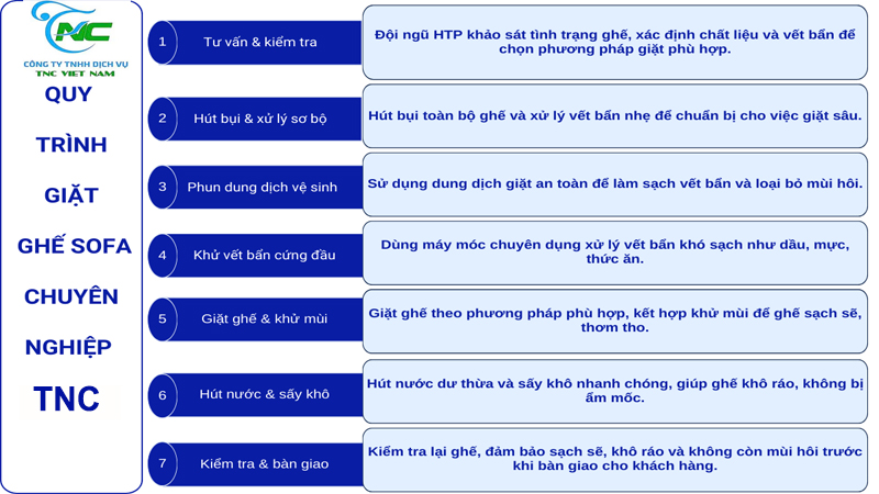 Quy trình giặt sofa