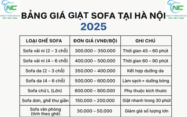Bảng giá giặt sofa tại Hà Nội
