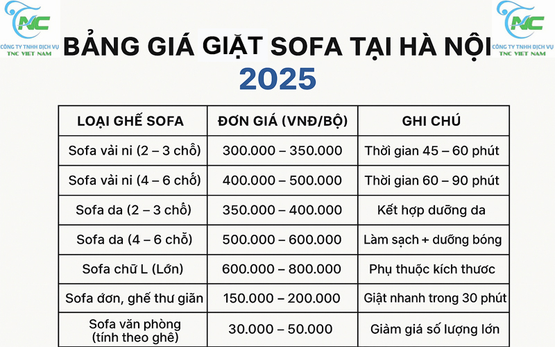 Bảng giá giặt sofa tại Hà Nội