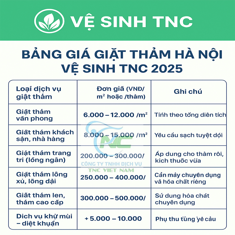 Bảng Giá Giặt Thảm Hà Nội