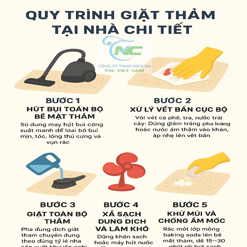 Cách Giặt Thảm Tại Nhà
