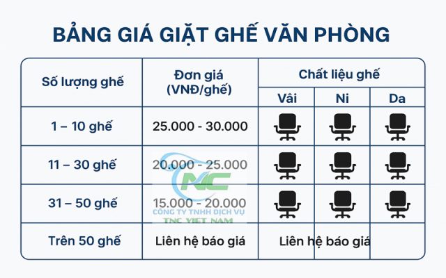 Bảng giá giặt ghế văn phòng