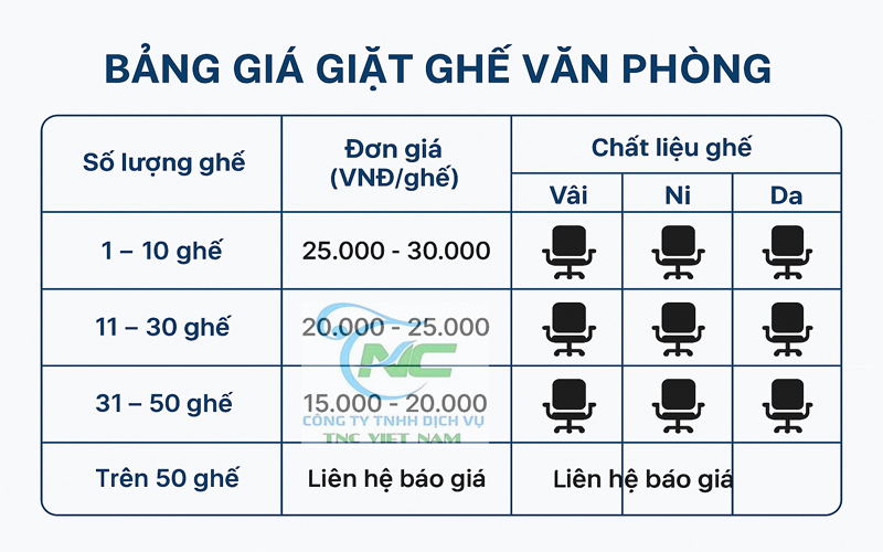 Bảng giá giặt ghế văn phòng