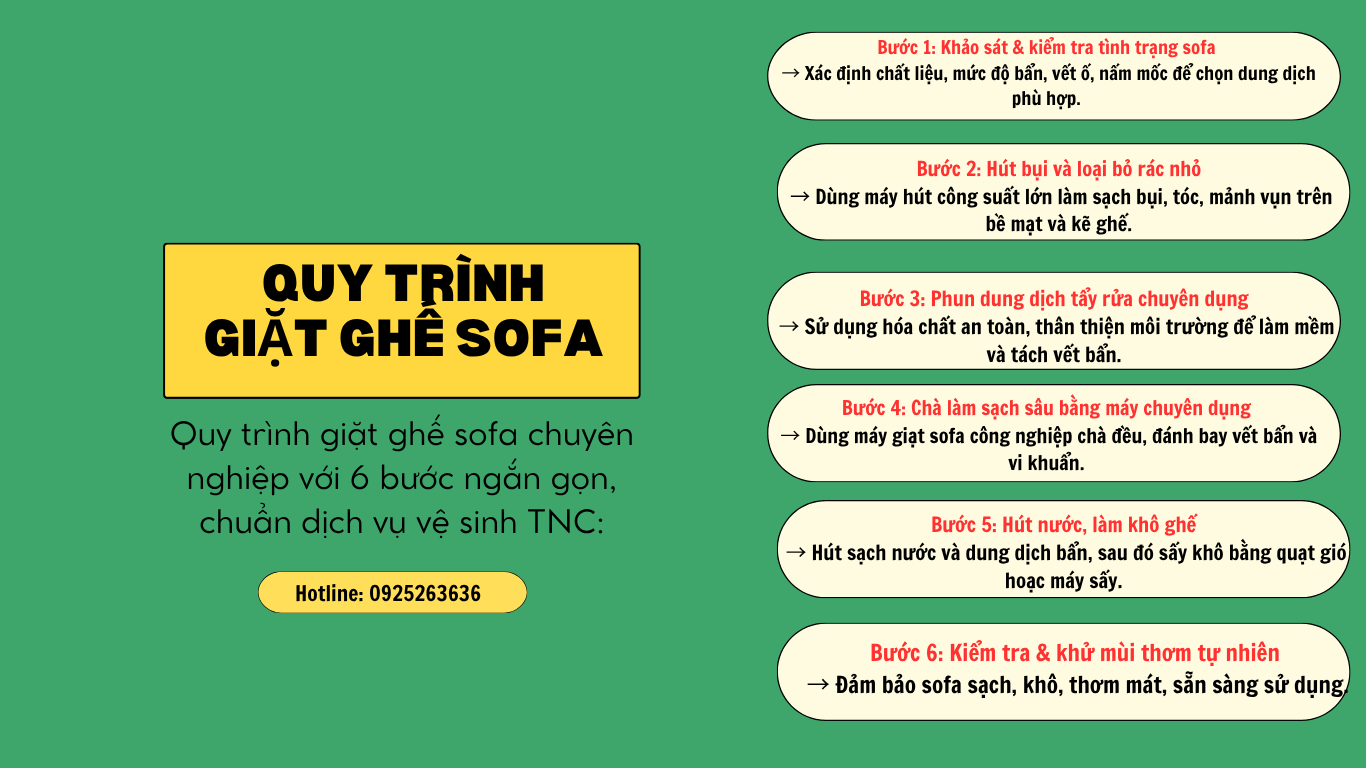 Quy trình giặt ghế sofa chuyên nghiệp