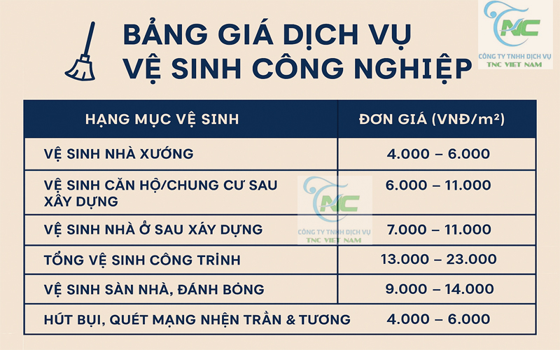 Bảng Giá Vệ Sinh Công Nghiệp