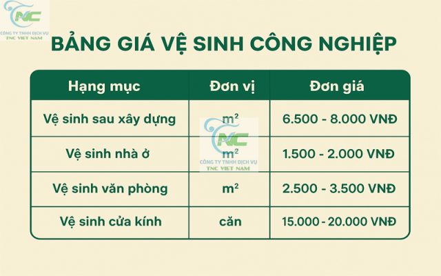 Bảng Giá Vệ Sinh Công Nghiệp