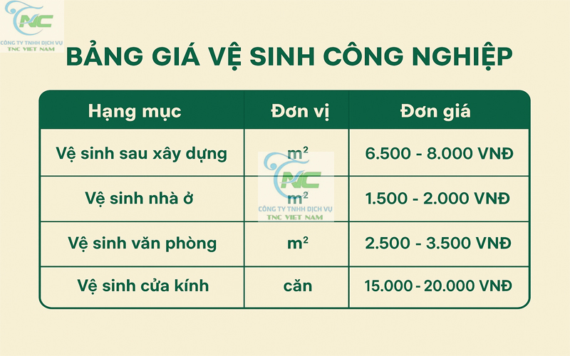 Bảng Giá Vệ Sinh Công Nghiệp