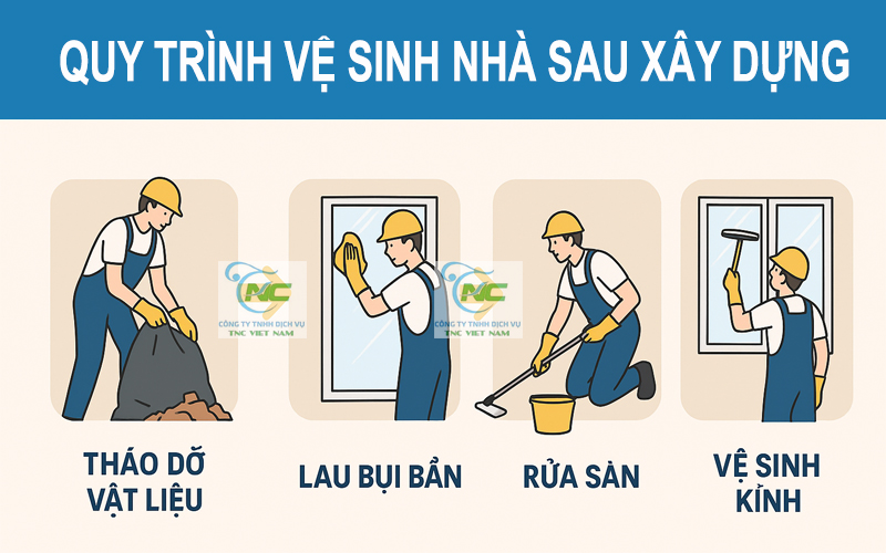 Quy trình vệ sinh nhà sau xây dựng chuyên nghiệp